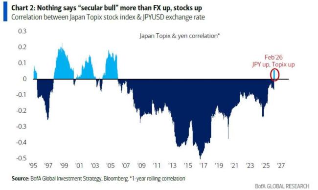 美银分析师：“AI颠覆交易”加速扩散 野火般扩散效应显现