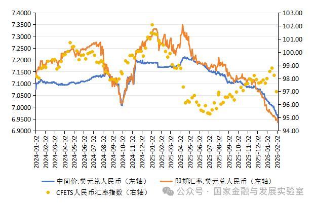 学者：好意思元弱不即是东说念主民币必须一直涨 环球货币商场波动分析