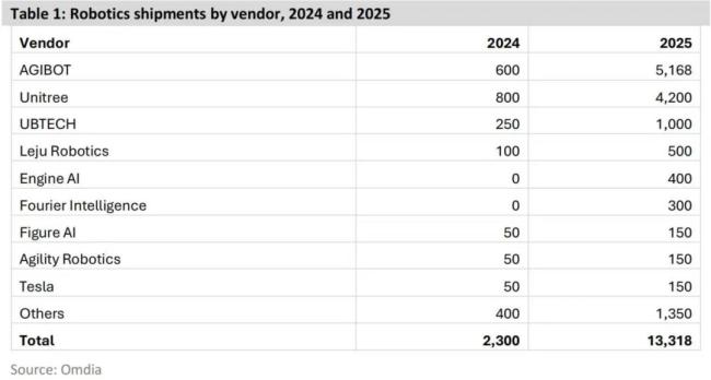 机器东说念主霸屏春晚 谁是背后赢家 营销大战背后的生计权争夺