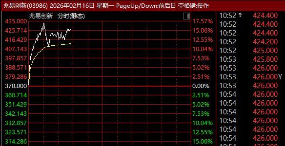 港股半导体板块全线爆发 存储芯片迎加价潮