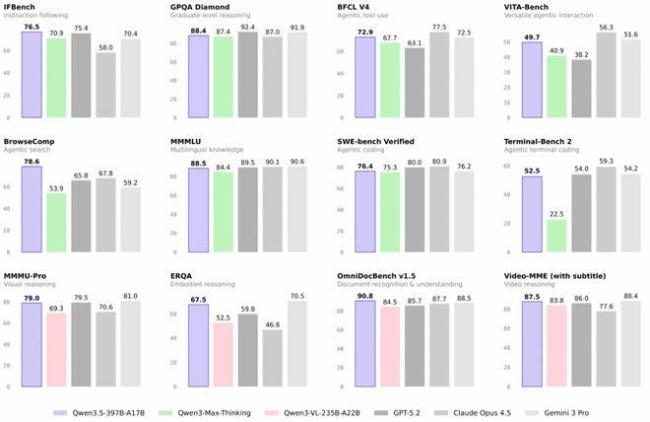 千问3.5如何打破大模型不可能三角 性能、开源、性价比全都要