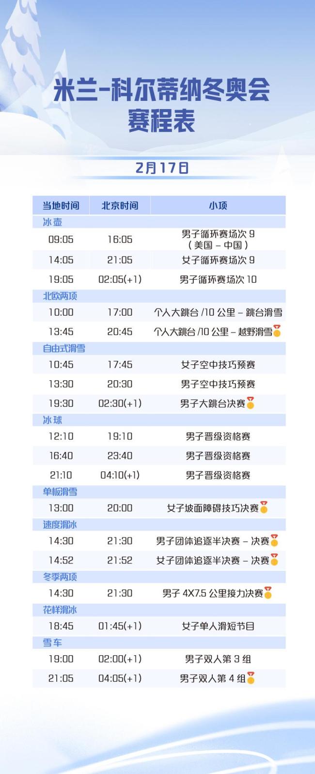 冬奧會今日看點(diǎn):中國空中技巧隊(duì)亮相 開啟沖金之旅