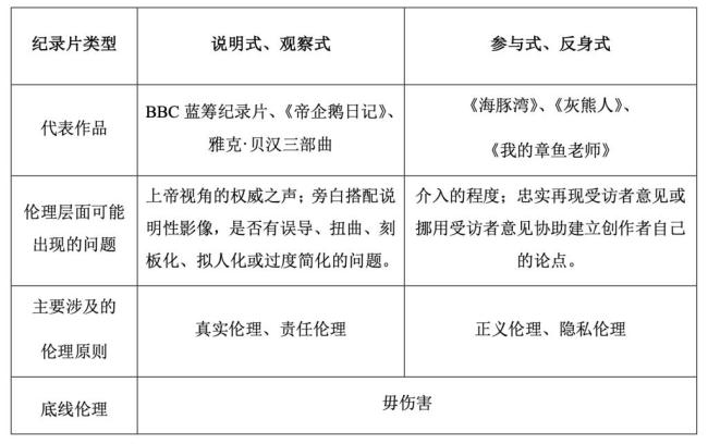 《重返狼群》的伦理争议与共生理想 干预边界的探讨