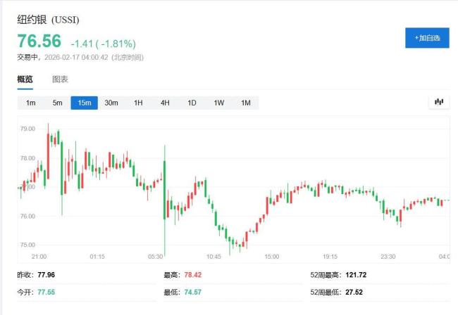 科技股拖累歐股反彈 銀行股助力漲幅
