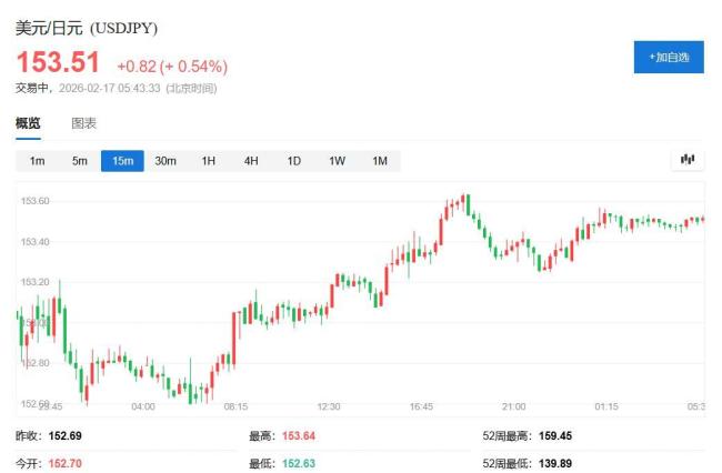 科技股拖累欧股反弹 银行股助力涨幅