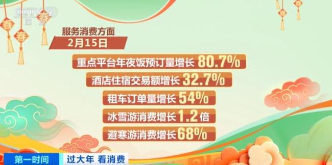 春节“新三样”卖爆了 绿色智能健康成主流