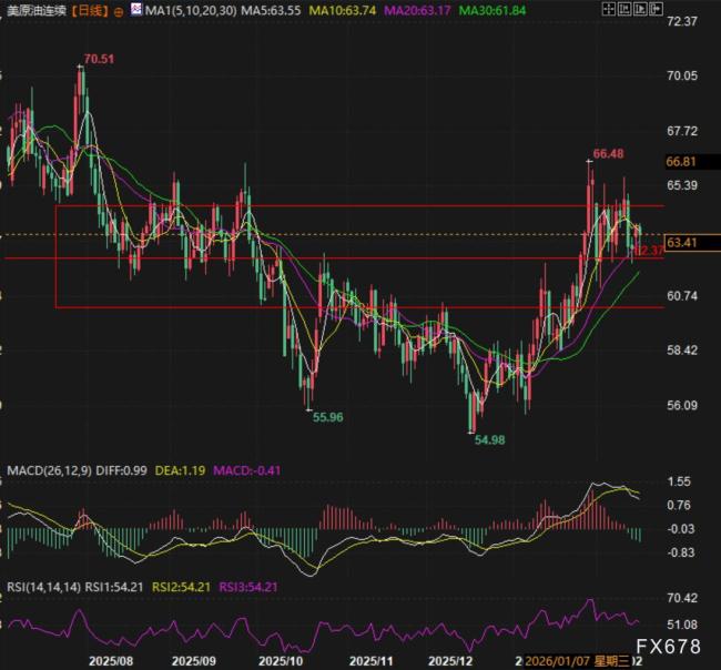 油价大涨背后有何深层逻辑 美国能源政策推手