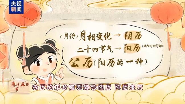 农历是阴历还是阳历