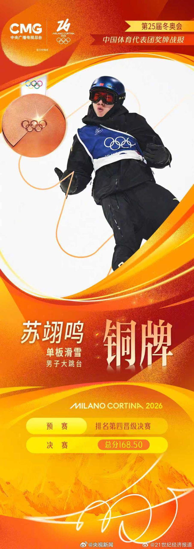 中国冰雪健儿9宫格燃燃燃