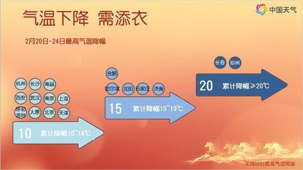 全能型强冷空气来了 气温大跳水预警发布