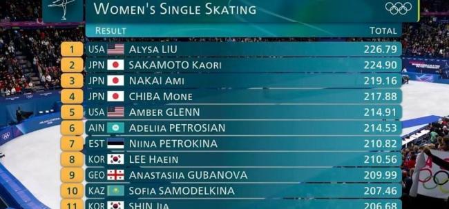 刘美贤夺冠 终结20年金牌荒