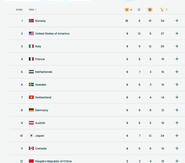 刘美贤夺冠 终结20年金牌荒