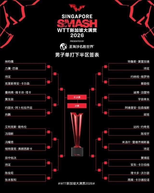 、如何看待WTT新加坡大满贯男单签表 开启“地狱模式”