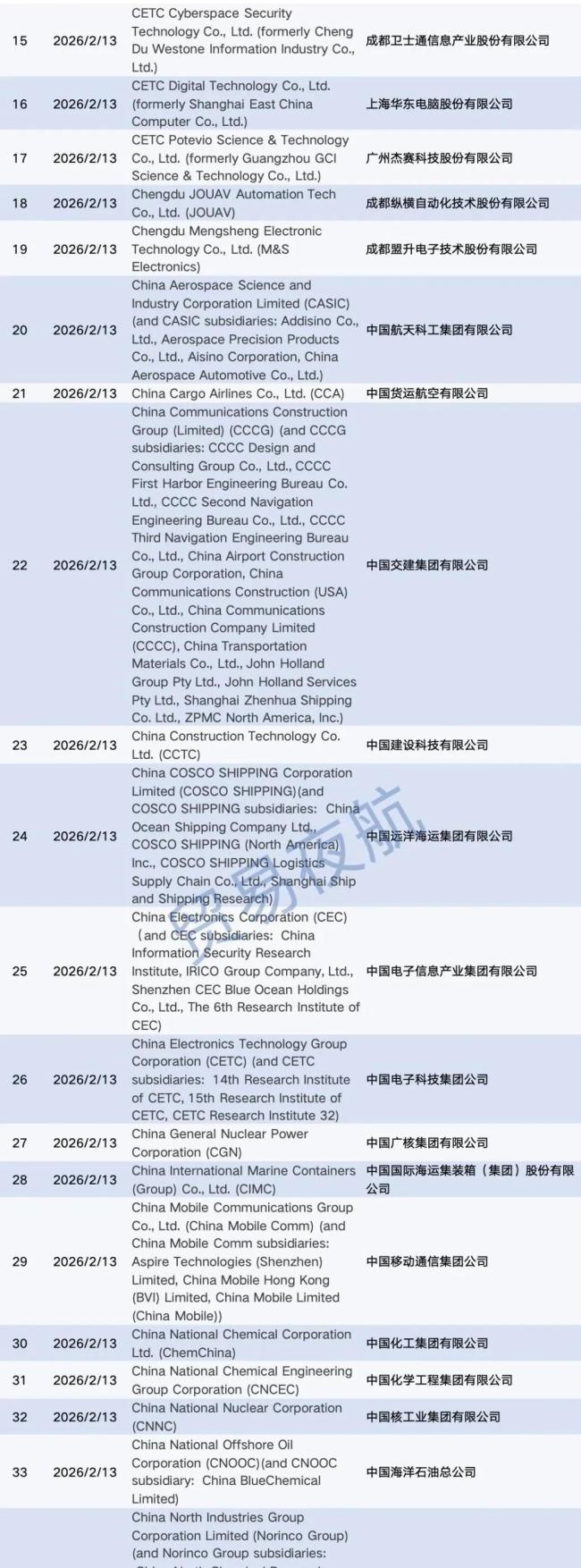 美国将宇树科技列入黑名单 春晚机器人明星受挫