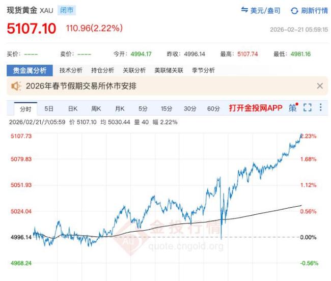 金银价再度大涨 避险情绪推升价格