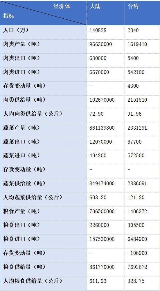 学者：人均GDP掩盖台收入不平等问题 高数值下的贫富差距真相