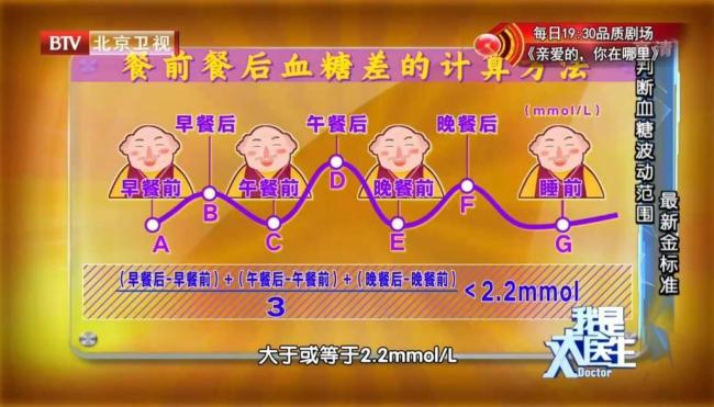 血糖检测5个“隐性指标”别忽视 控糖更安心