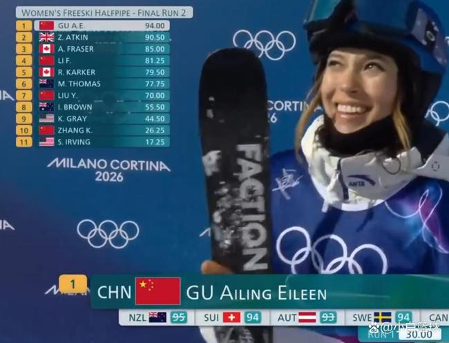 历史第一人！谷爱凌冬奥刷爆纪录 自由式滑雪GOAT诞生