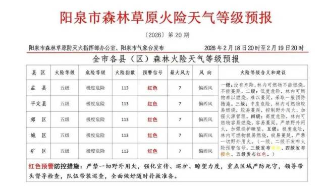 山西阳泉发布大风蓝色预警 森林火险红色预警