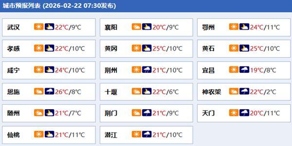湖北部分地区有浮尘 明天迎降雨降温