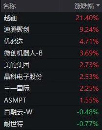 A股开市在即 哪些板块将领涨 马年行情开启