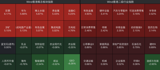 港股全线拉升大涨 科技股领涨市场