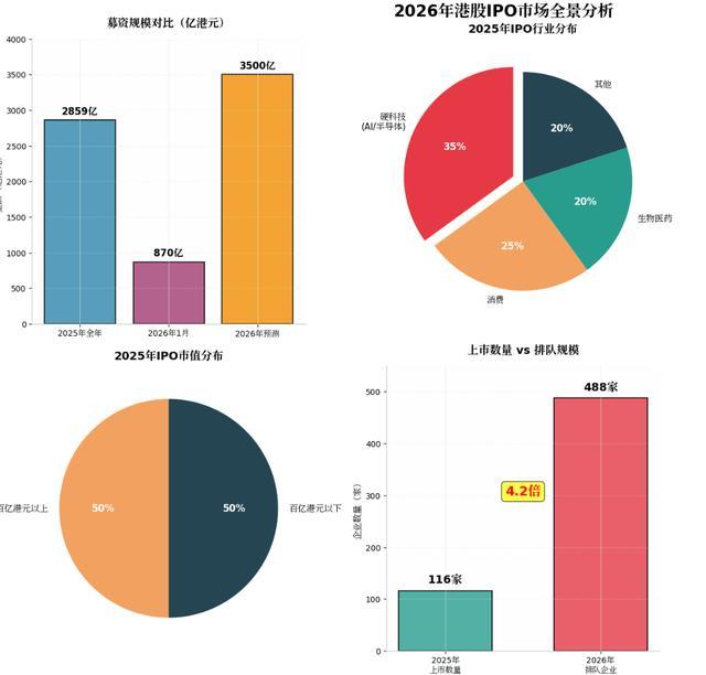 2026年港股ETF涌入潮背后的老本博弈 新经济金钱对接人人长线老本