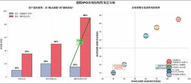 2026年港股ETF涌入潮背后的老本博弈 新经济金钱对接人人长线老本