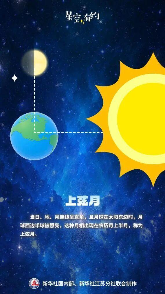 今年最大上弦月来了 肉眼可见的天文美景
