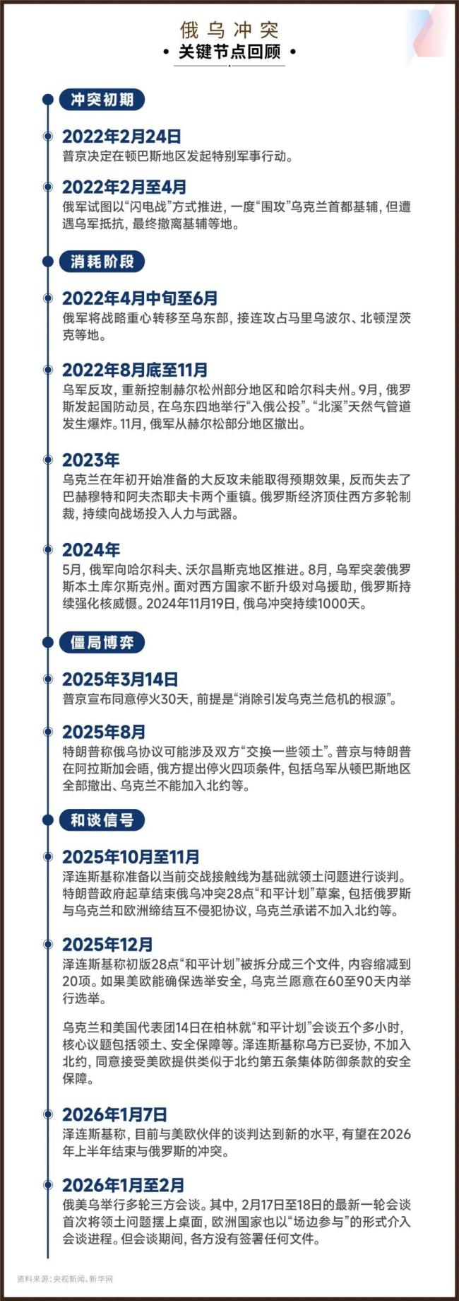俄乌冲突四周年:打不完的消耗战 经济与人口双重打击