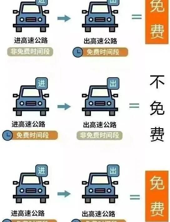 高速免费结束首车获祝福 抓紧时间避免多花钱