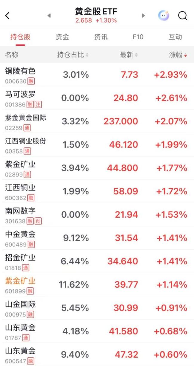 白银站上90美元 金银价格齐拉升