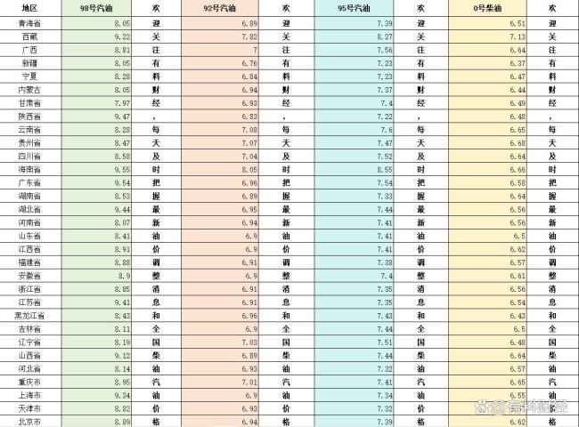 专家：新一轮油价上涨周期正在开启 春节后油价三连涨