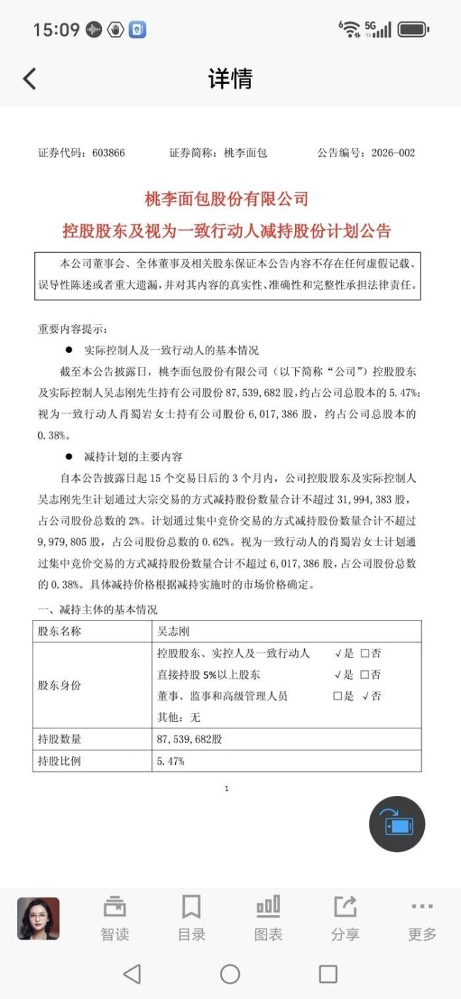 上市公司91岁实控人拟减持套现超2亿 个人资金需求驱动