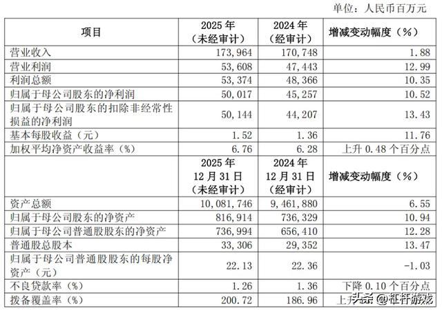 央行点名“十宗罪”!浦发银行:10万亿资产的冰与火 四个月三张千万级罚单