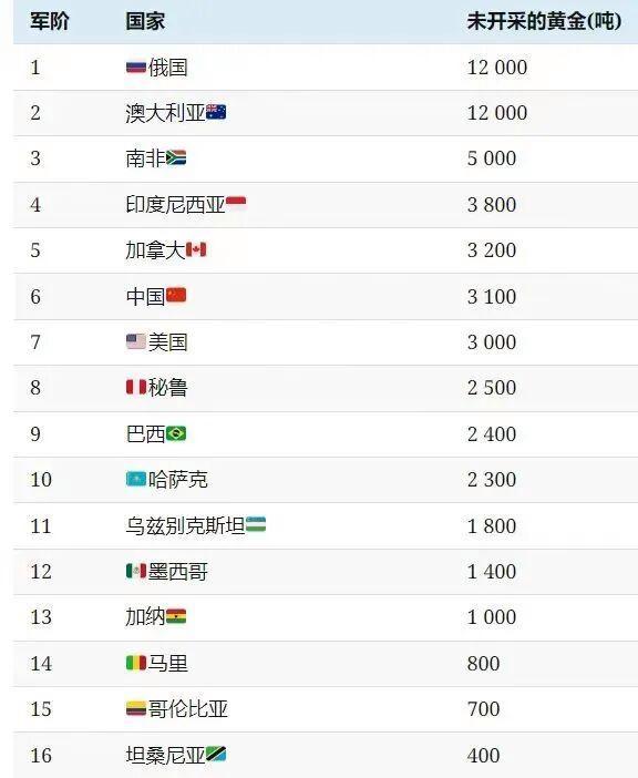 中国打响黄金“供应链保卫战” 破解资源卡脖子难题