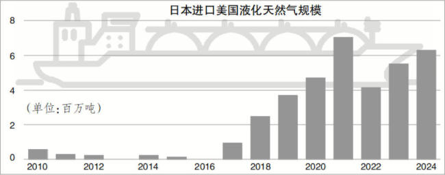 近7年沒(méi)有新船下水，日本擔(dān)憂造LNG船能力“滅絕”