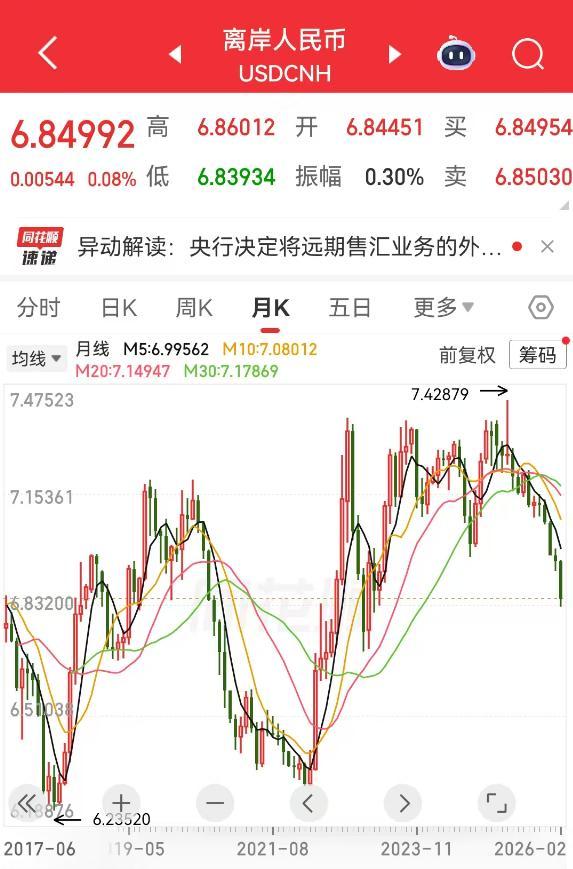 人民币升值踩刹车了吗 央行出手降温汇率市场