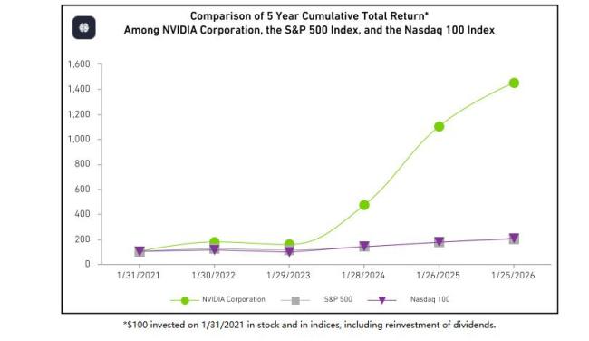 英伟达大客户想逃离了吗 暗流涌动挑战霸主地位
