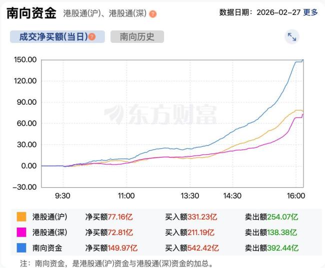 二月行情收官 港股止跌反弹 指数小幅回升