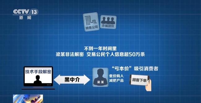 50万条个人信息被泄露 低价商品背后的黑手