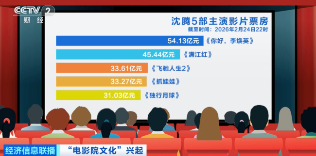 创新高了！占比高达70.7%！春节社交硬需求
