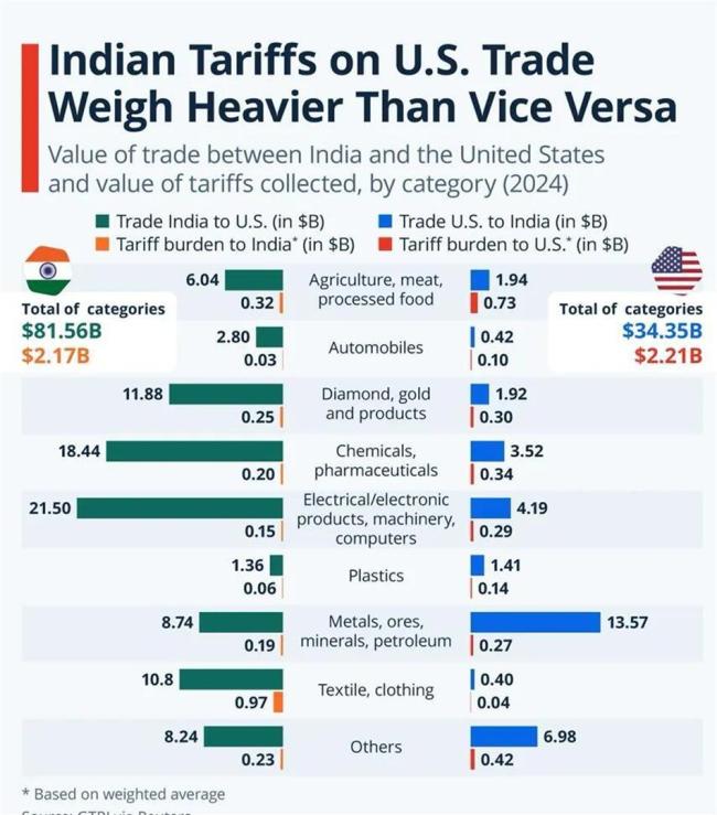 巴基斯坦欲分流印度果链 南亚新竞争者崛起