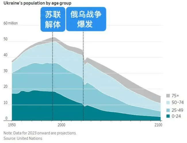 俄乌冲突四年对当地人的影响 沉重代价