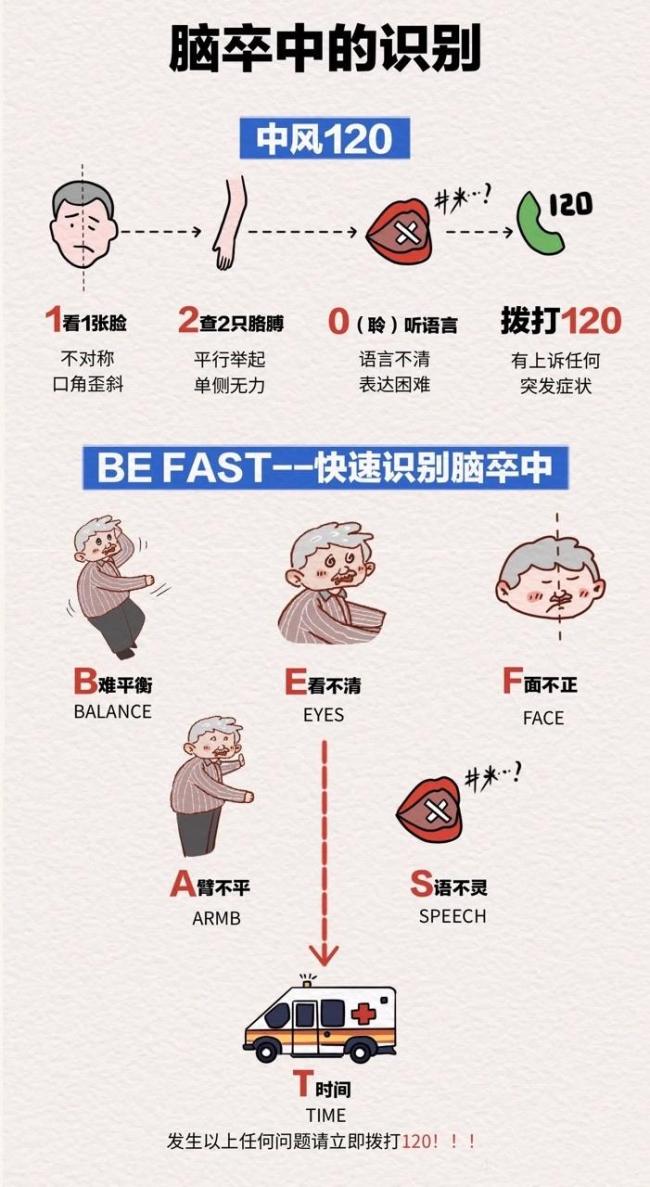 00后姑娘头晕以为没睡好查出脑梗 大脑“报警”信号不容忽视