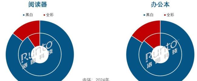 中产为了戒断手机捧出个10亿品牌 墨水屏成新宠