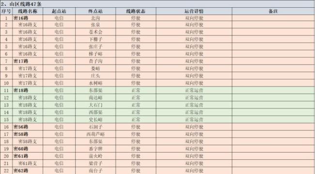 因降雪天气影响,密云多条公交线路停运 实时调整运营