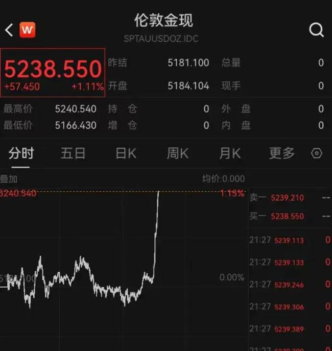 黄金白银国际油价齐涨 美伊紧张局势推高