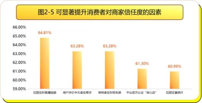 淘宝美团京东响应外卖新规 打击“幽灵外卖”乱象