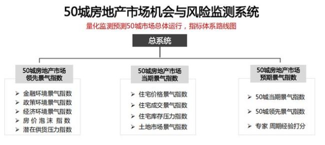 模型预测：全国楼市何时见底！2026有戏吗？